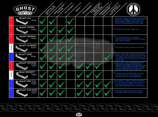 Zestaw Ghost Rocket 3.5 + narzędzia do Glock GEN 1-5